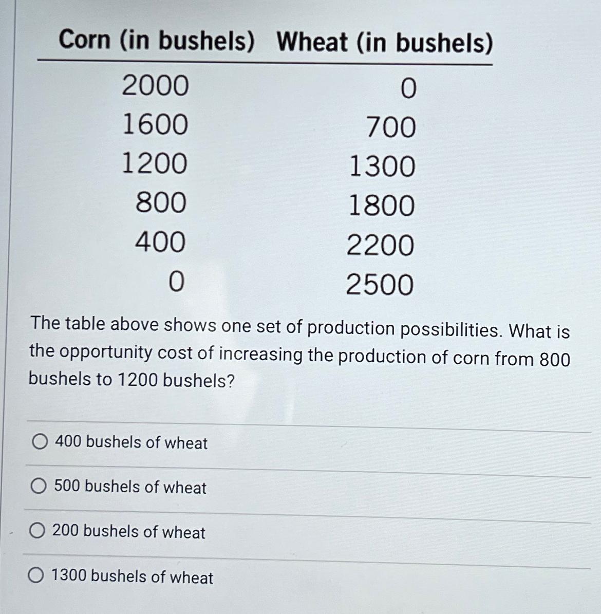 Solved Corn (in bushels) ﻿Wheat (in