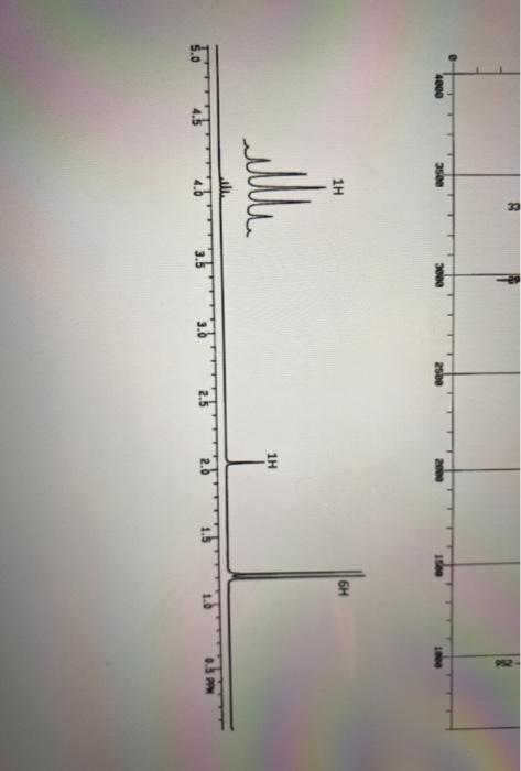 Solved Part 3 - Identify each of the following molecules | Chegg.com