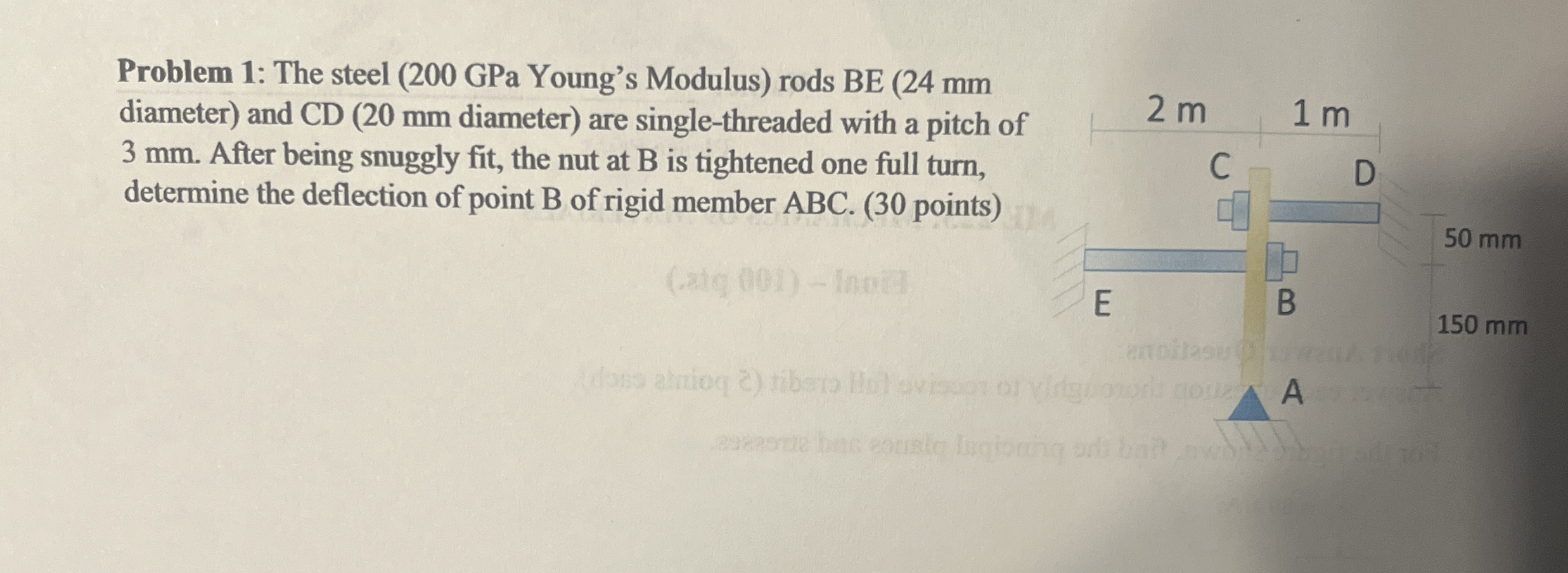 Solved Problem 1: The steel (200 ﻿GPa Young's Modulus) ﻿rods | Chegg.com