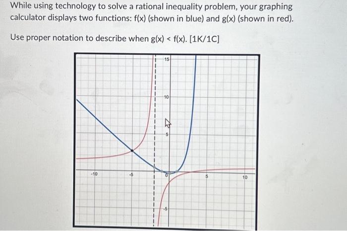 Solved While using technology to solve a rational inequality | Chegg.com