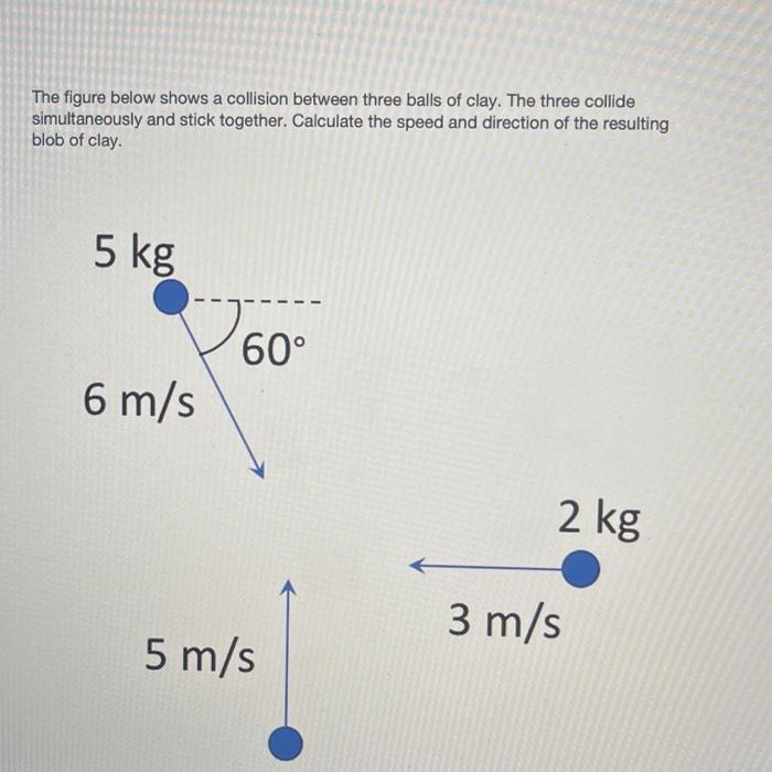 Solved The figure below shows a collision between three | Chegg.com