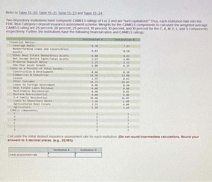 Solved Refer To Table 13 20 Table 13 21 Table 13 23 And Chegg Com