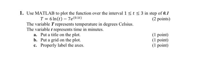 Solved 1. Use MATLAB to plot the function over the interval | Chegg.com