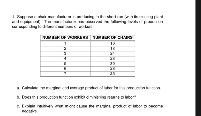 Solved 1. Suppose a chair manufacturer is producing in the | Chegg.com