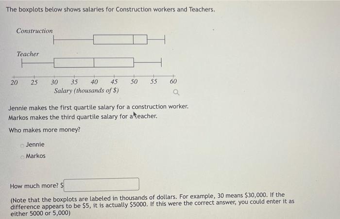 Solved The boxplots below shows salaries for Construction | Chegg.com