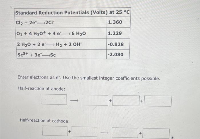 Solved Predict Reactions In The Electrolysis Of An Aqueous | Chegg.com