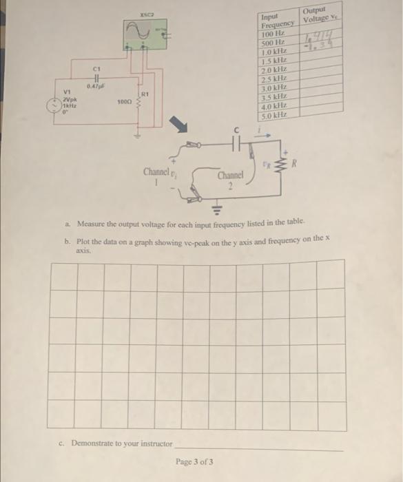 a. Measure the output voltage for each input frequericy fisted in the tabse.
b. Plot the data on a graph showing ve-peak on t