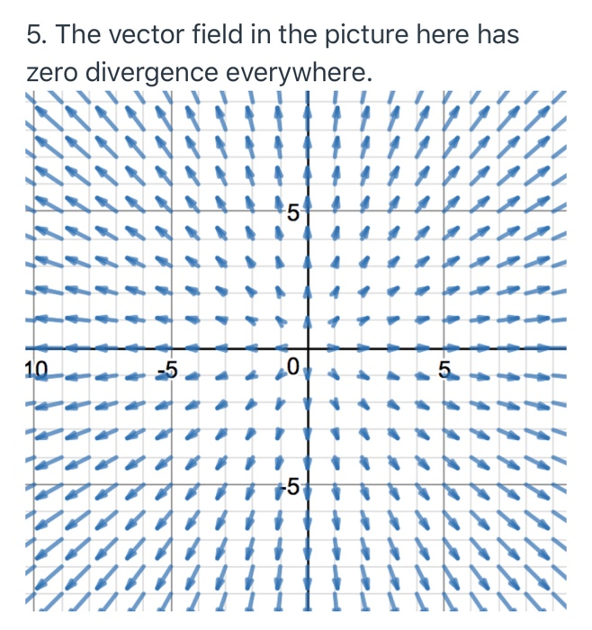 Solved 5. The vector field in the picture here has zero | Chegg.com