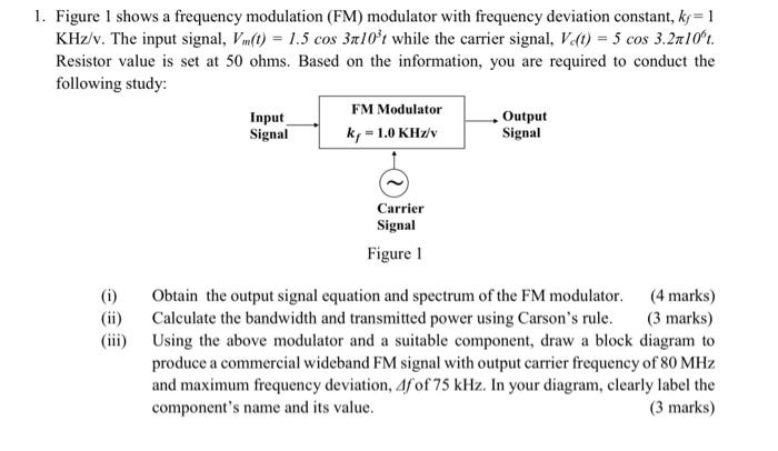 Solved 1. Figure 1 Shows A Frequency Modulation (FM) | Chegg.com