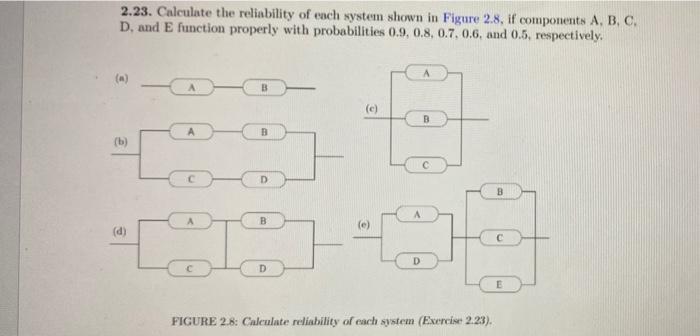 Solved 2.23. Calculate the reliability of each system shown | Chegg.com