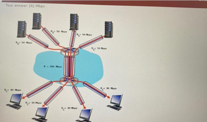 Solved Consider The Scenario Shown Below, With Four | Chegg.com