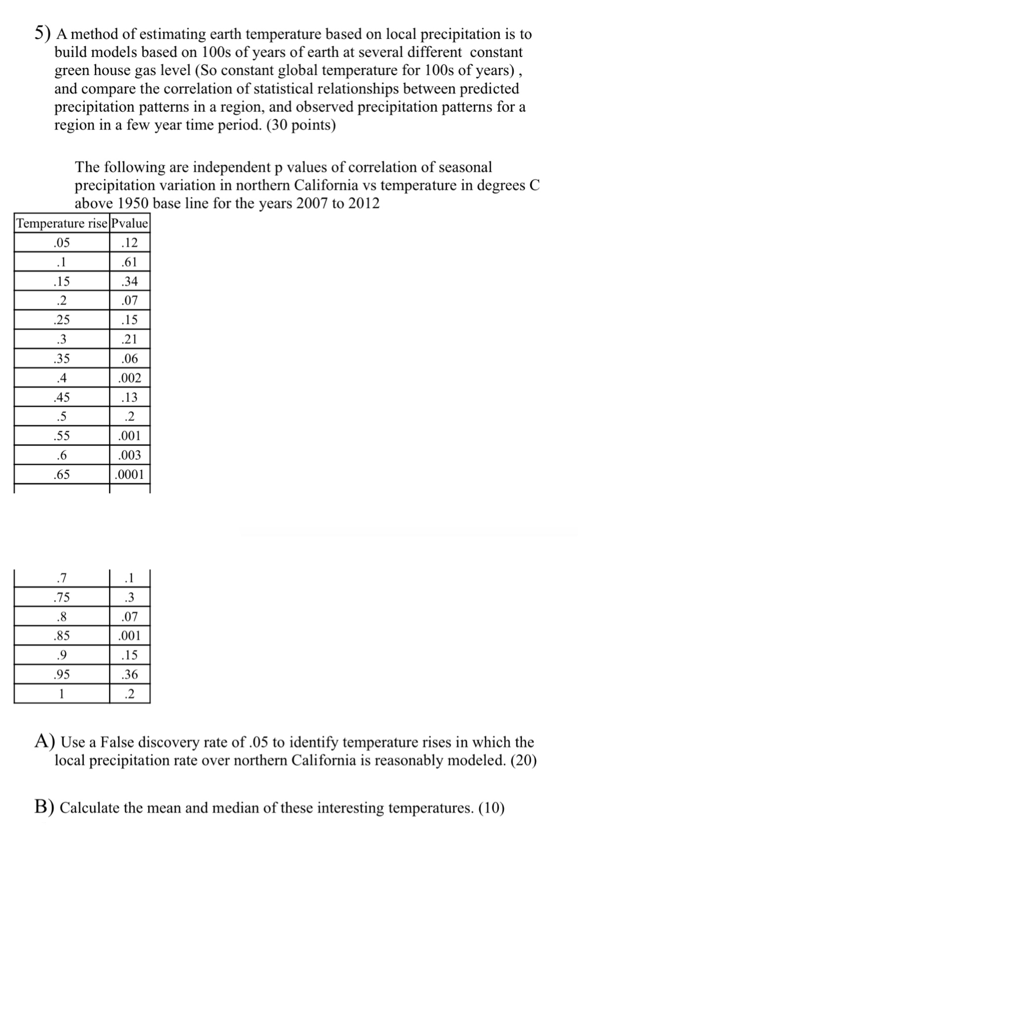 Solved A method of estimating earth temperature based on | Chegg.com