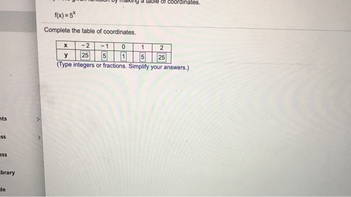Solved Graph the given function by making a table of | Chegg.com