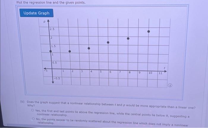 (b) Does the graph suggest that a nonlinear | Chegg.com