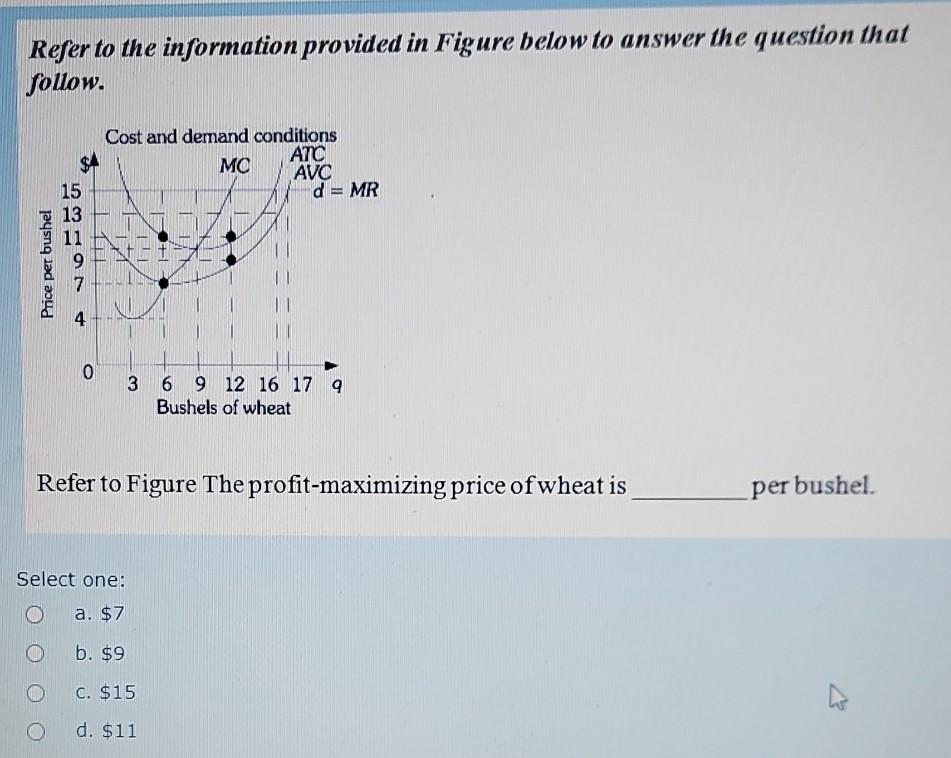 Refer to the information provided in Figure below to answer the question that follow. Cost and demand conditions ATO MO AVO d