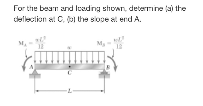 Solved For the beam and loading shown, determine (a) the | Chegg.com