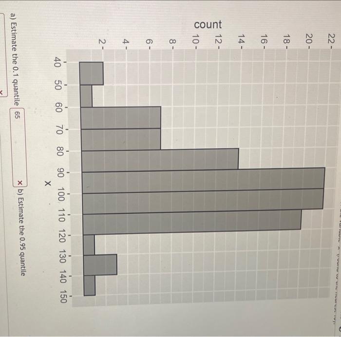 Solved Use these boxplots to answer the following questions: | Chegg.com