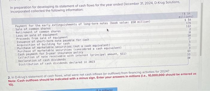 Solved In Preparation For Developing Its Statement Of Cash Chegg Com   Image