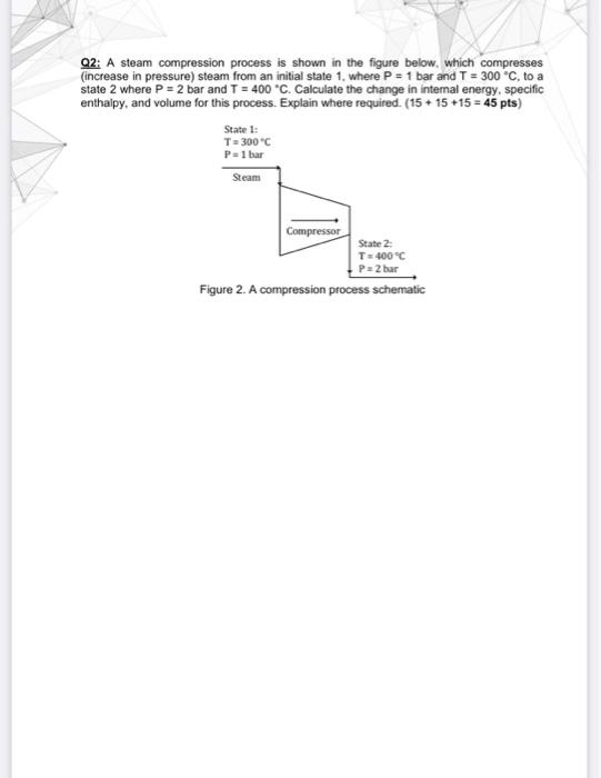 Solved Q2: A steam compression process is shown in the | Chegg.com
