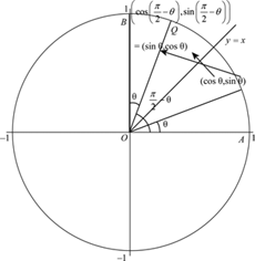 Definition of Trigonometric Functions Of Complementary Angles | Chegg.com