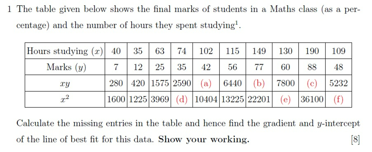 Solved 1 ﻿The table given below shows the final marks of | Chegg.com