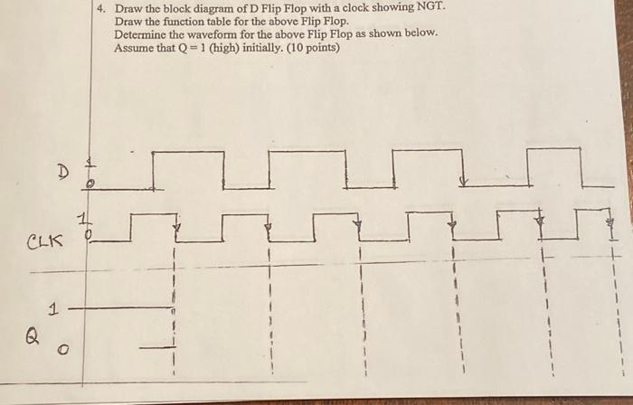 Solved 4. Draw the block diagram of D Flip Flop with a clock | Chegg.com