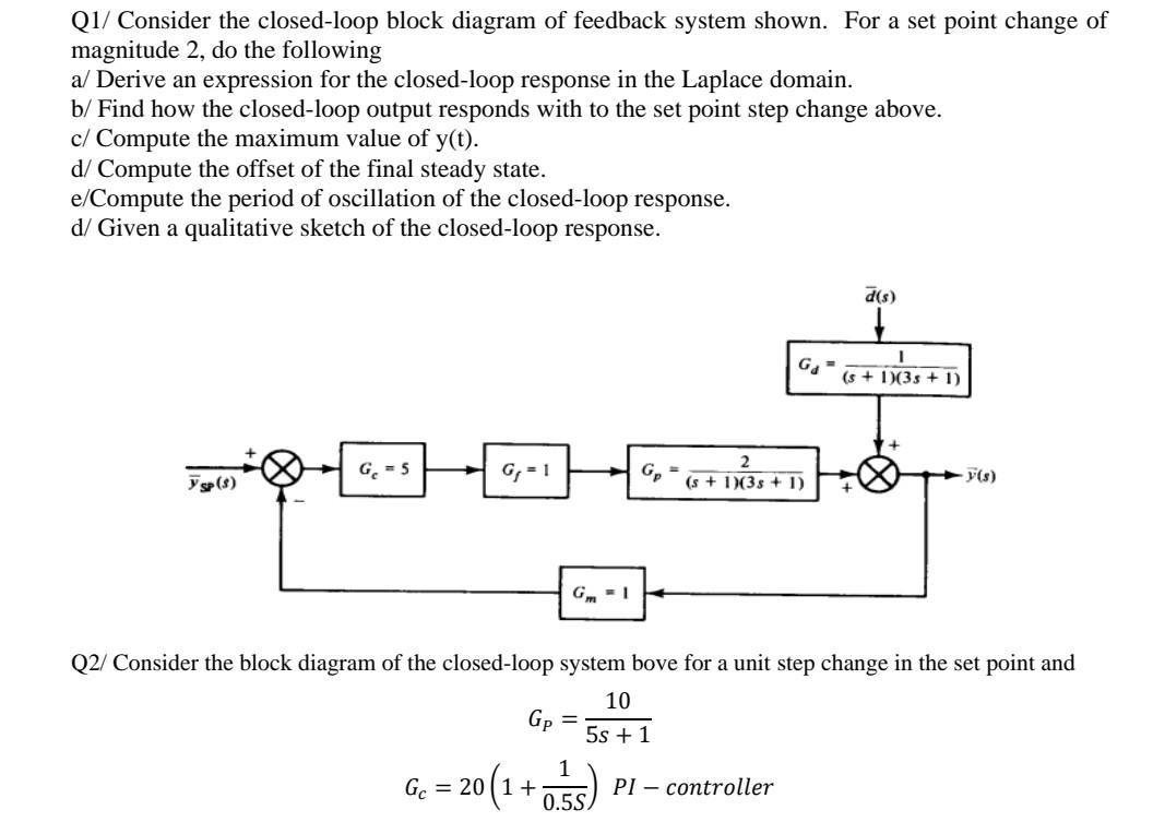 Solved Q2/ Consider the block diagram of the closed-loop | Chegg.com