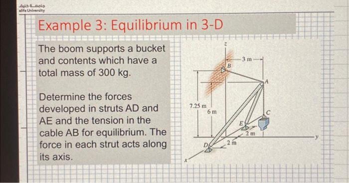 Solved Example 3: Equilibrium in 3-D The boom supports a | Chegg.com