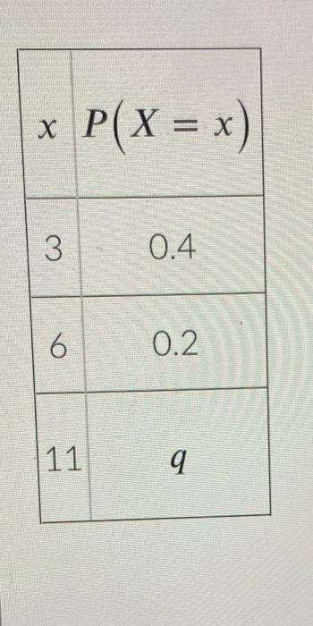 Solved 1. Suppose That You Will Roll 2, Fair 6-sided Dice | Chegg.com