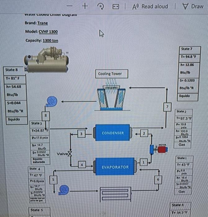 the tonsfrom cooling to