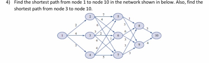 Solved 4) Find the shortest path from node 1 to node 10 in | Chegg.com