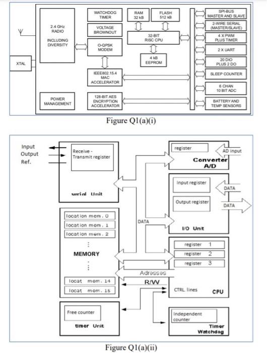 Solved Question 1 Microprocessors And Microcontrollers Can | Chegg.com