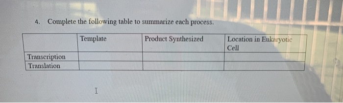 Solved 4. Complete the following table to summarize each | Chegg.com