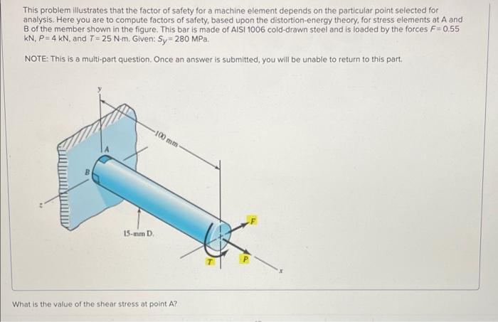 Solved This Problem Illustrates That The Factor Of Safety | Chegg.com