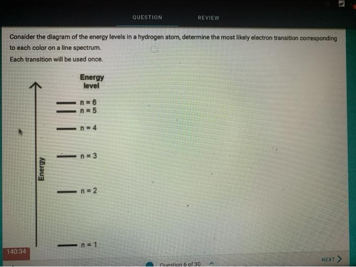 Solved QUESTION REVIEW Consider the diagram of the energy | Chegg.com