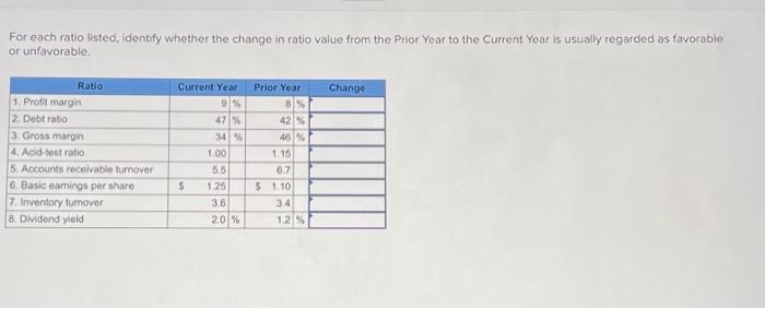 Solved For each ratio listed, identify whether the change in | Chegg.com