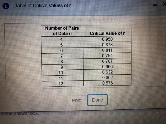 Solved For a data set of chest sizes (distance around chest