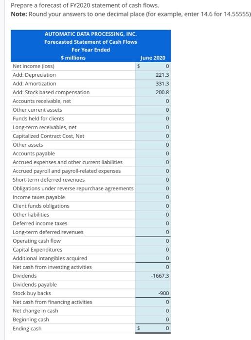 Solved Analyze Forecast And Interpret Income Statement And 5235