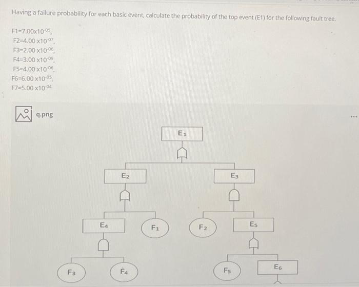 Solved Having a failure probability for each basic event | Chegg.com
