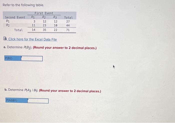 Solved Refer To The Following Table. Click Here For The | Chegg.com