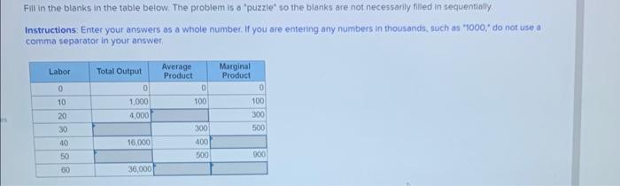 Solved Fill in the blanks in the table below. The problem is | Chegg.com