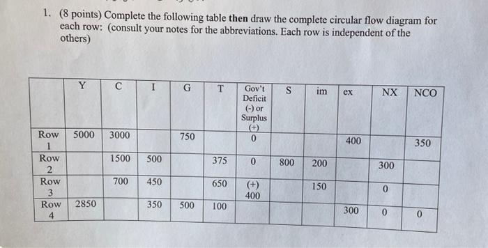 Solved 1. (8 points) Complete the following table then draw | Chegg.com