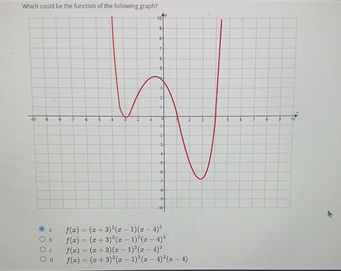 Solved Which could be the function of the following | Chegg.com