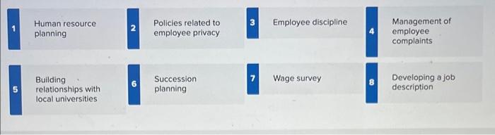 Solved Responsibilities of the Human Resource Function In | Chegg.com