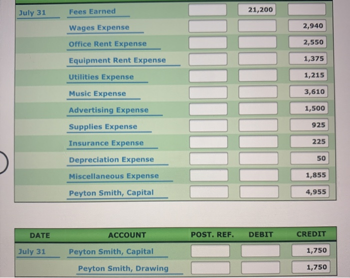 Solved July 31 Fees Earned 21,200 Wages Expense Office Rent