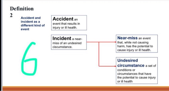 Definition Accident And Incident As A Different Kind Chegg definition-accident-and-incident-as-a-different-kind-chegg