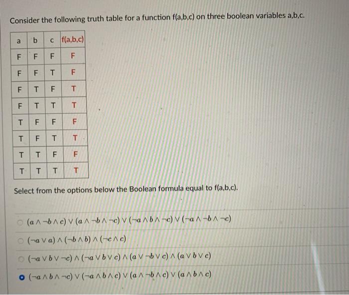 Solved Consider the following truth table for a function | Chegg.com