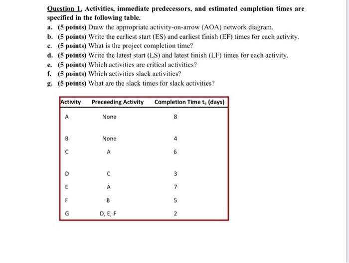 Solved Question 1. Activities, Immediate Predecessors, And | Chegg.com