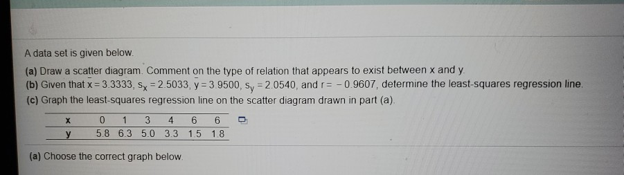 Solved A Data Set Is Given Below. (a) Draw A Scatter | Chegg.com