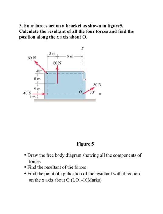 Solved 3. Four forces act on a bracket as shown in figure5.